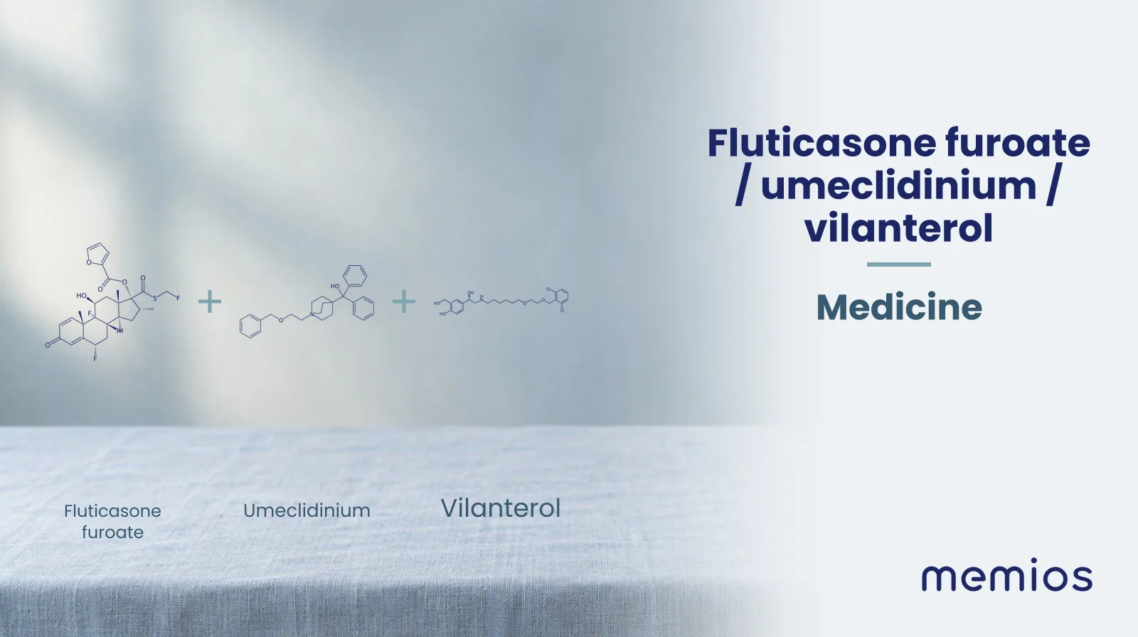 Chemical structure of Fluticasone furoate and Umeclidinium and Vilanterol, drawn in navy on pale linen.