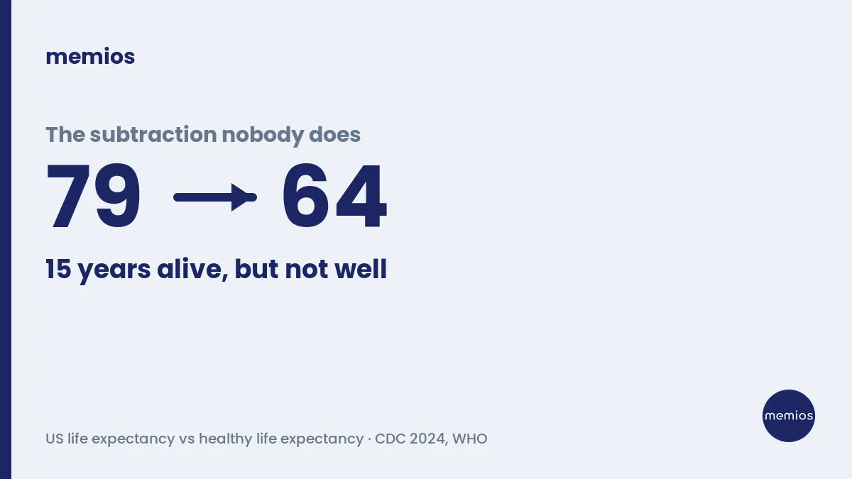 Healthspan vs Lifespan: What Longevity Really Means After 50
