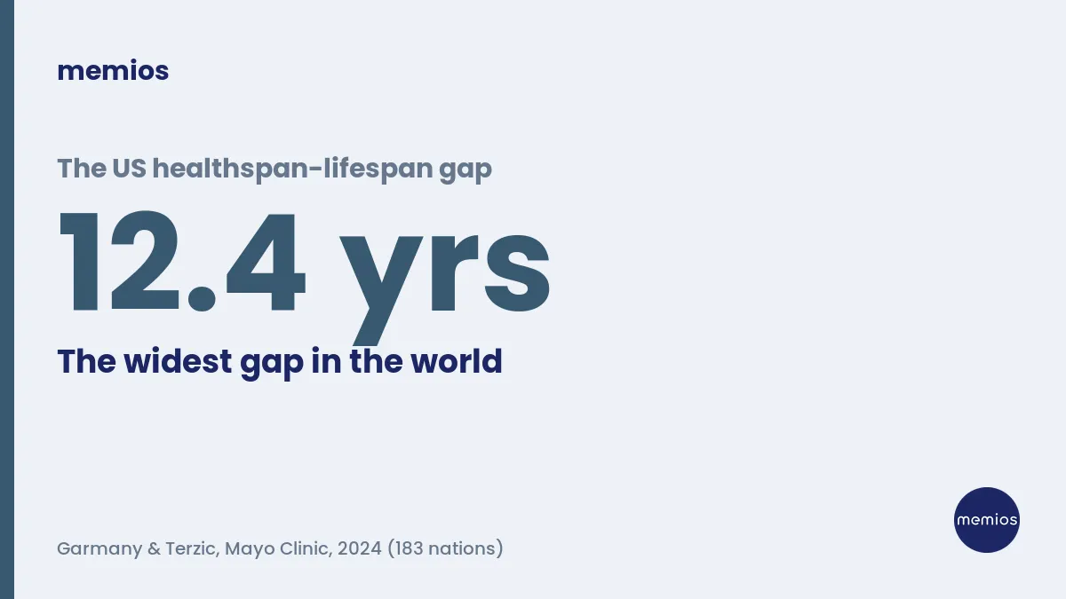 Healthspan vs Lifespan: What Longevity Really Means After 50